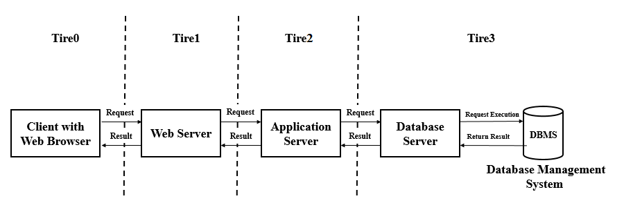 Sistem Client-Server Jembatan Timbang